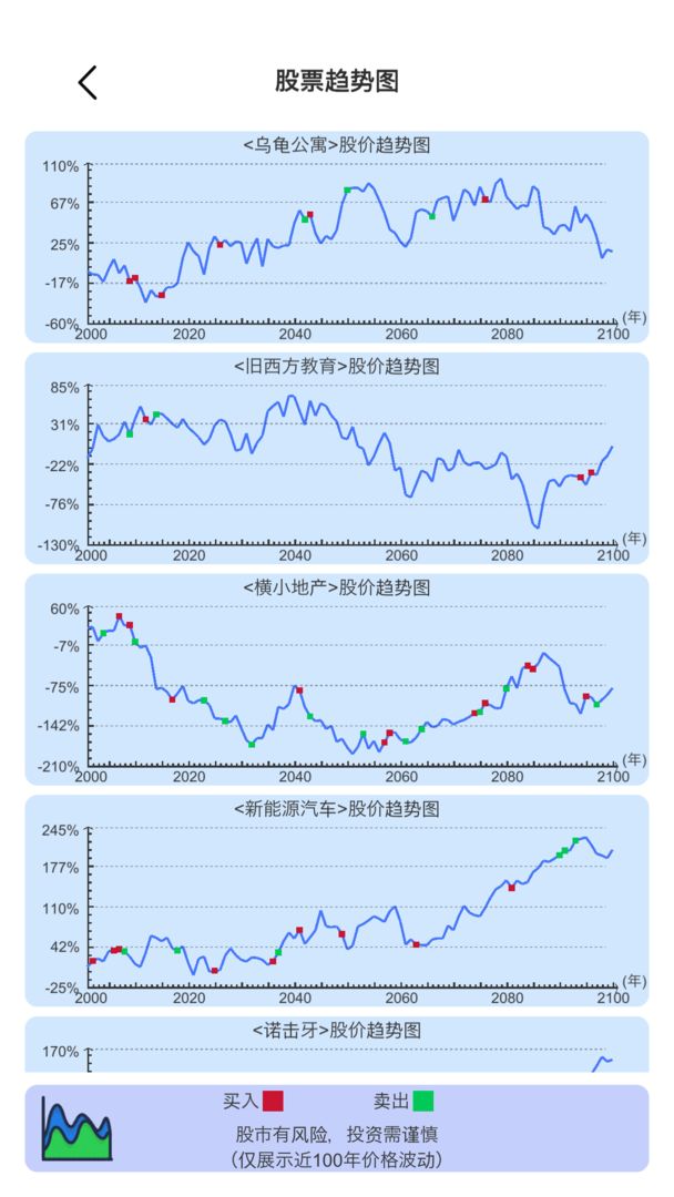 模拟炒股人生