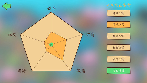 投资模拟器打工人