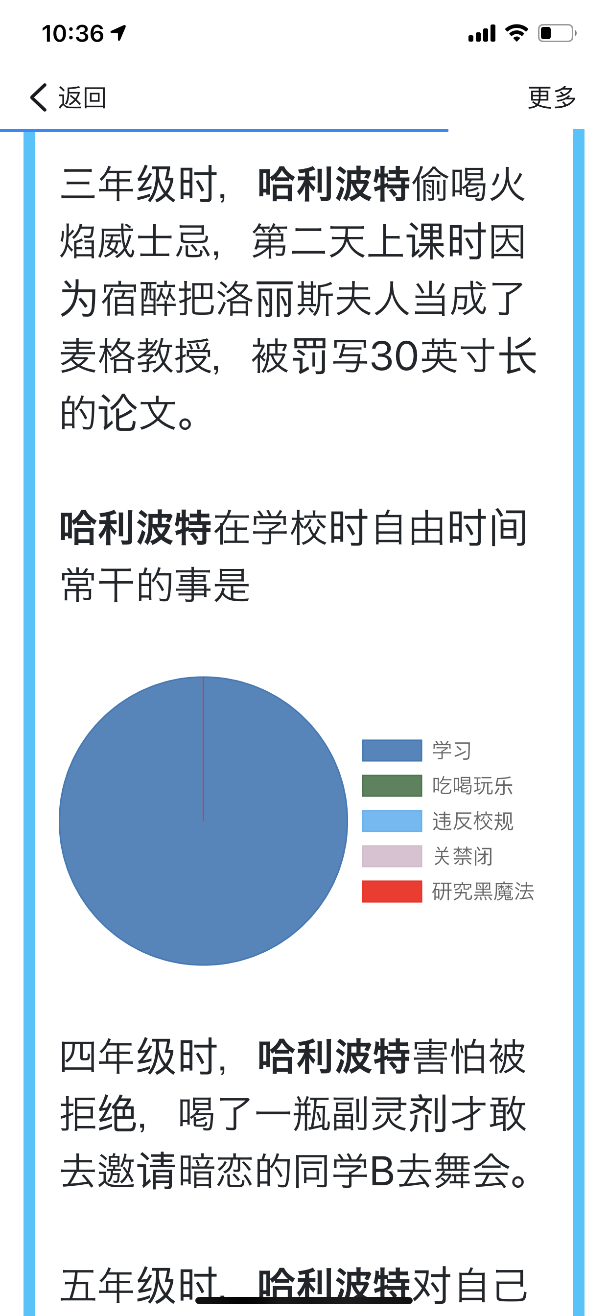 体验哈利波特魔法人生2.0